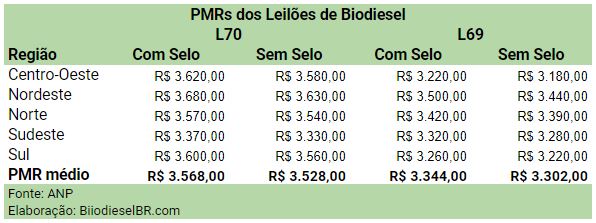 20191122 L70PMRs TABELA