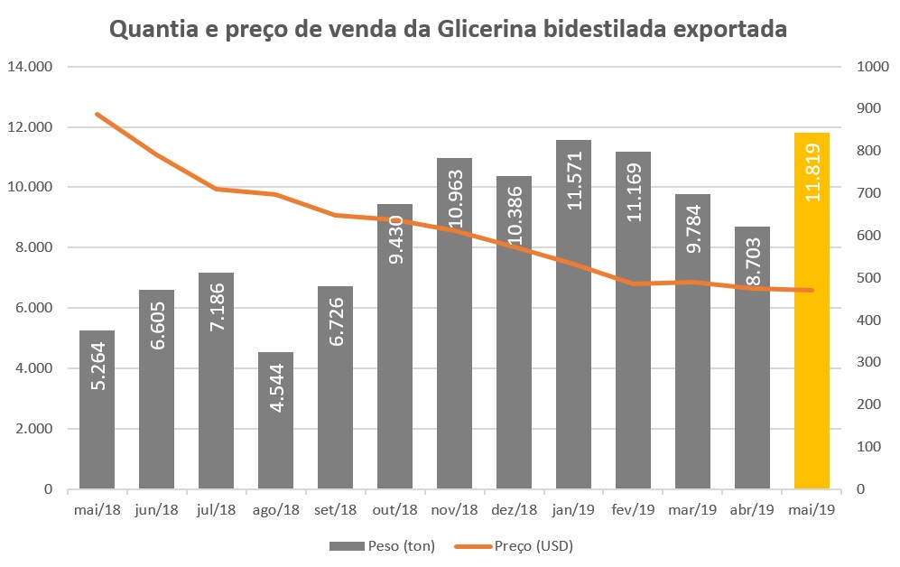 glicerina bides maio19
