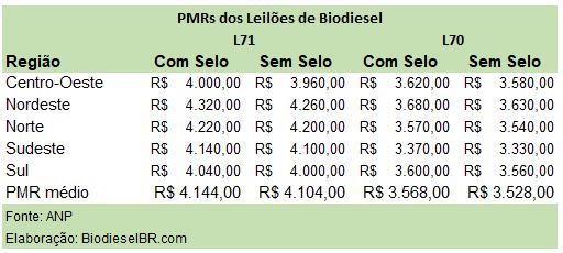 20200131 L71PMRs TABELA