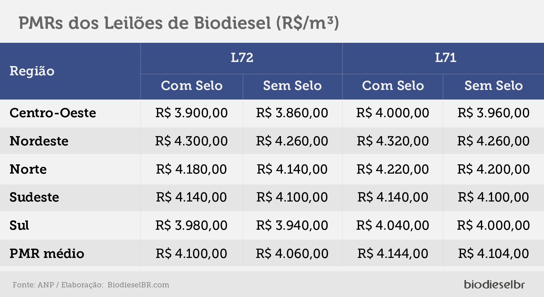 20200413 L72PMRs TABELA