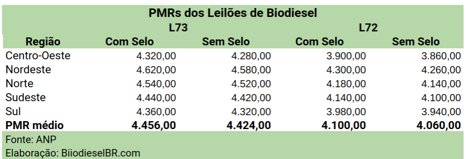 20200527 L73PMRs