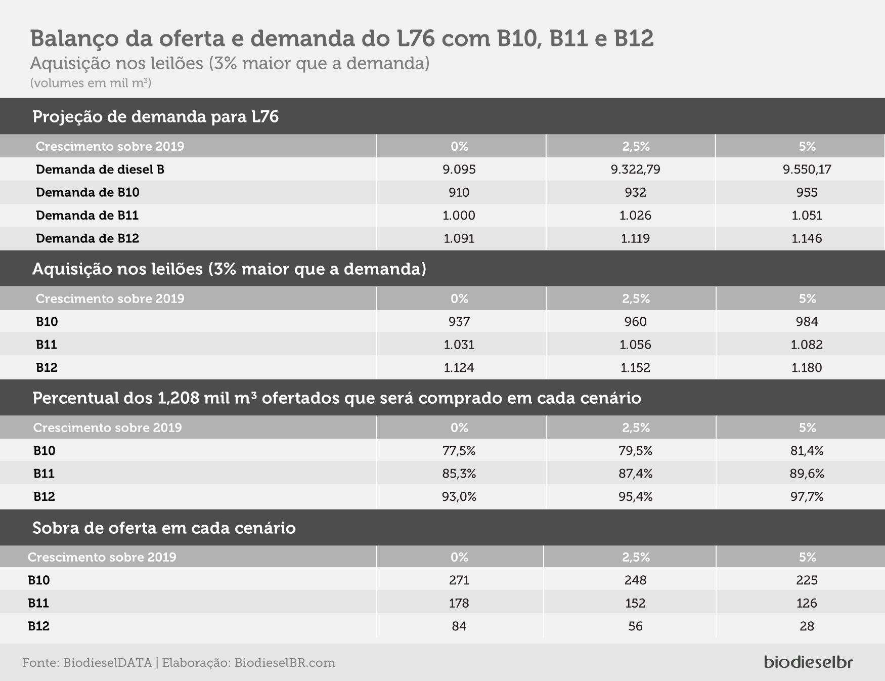20201006 L76Mistura TABELA