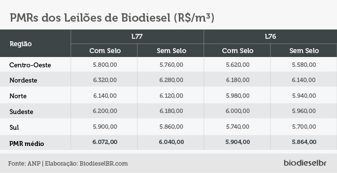 20201203 L77PMRs TABELA