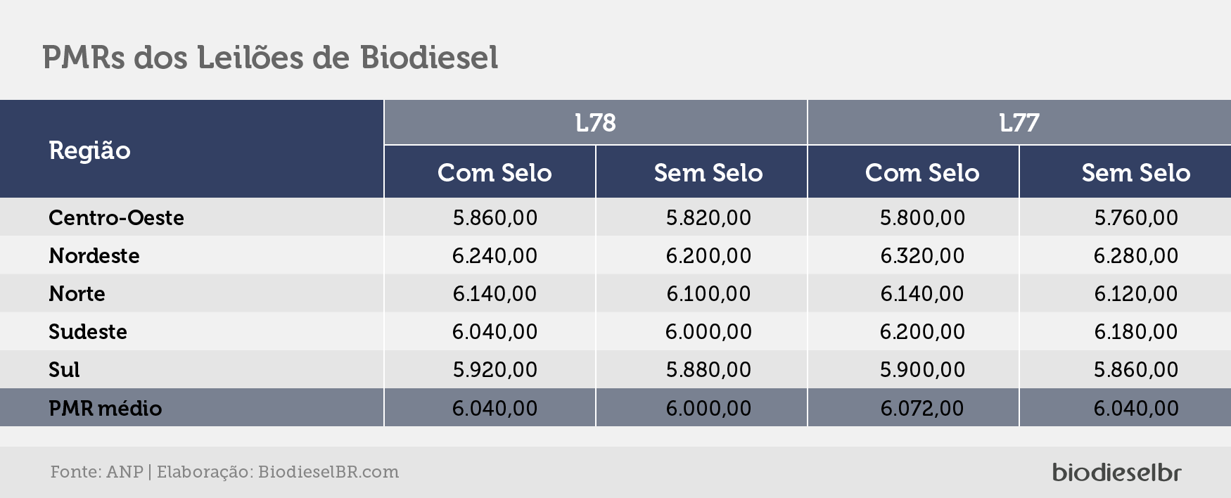 20210128 L78PMRs TABELA