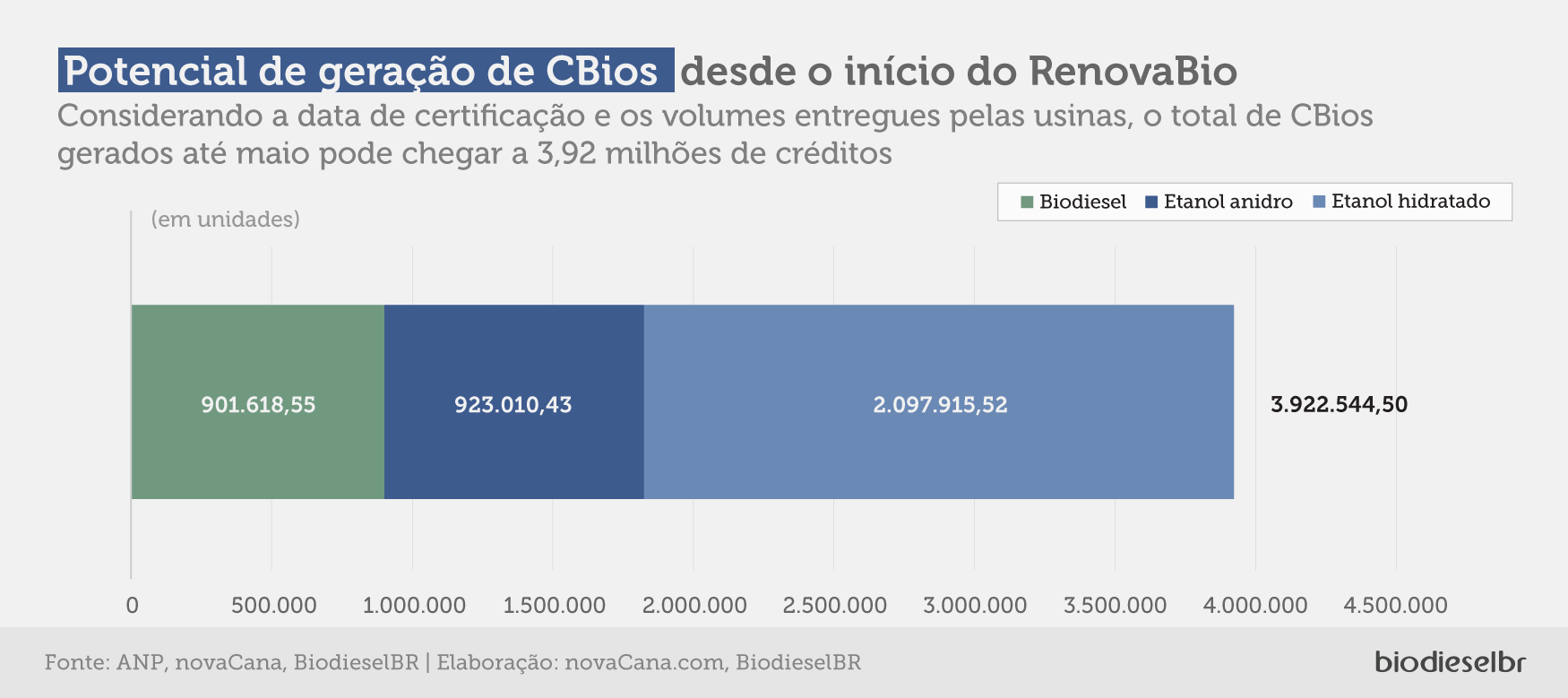 Cbios 3 potencial jun20biodieselbr