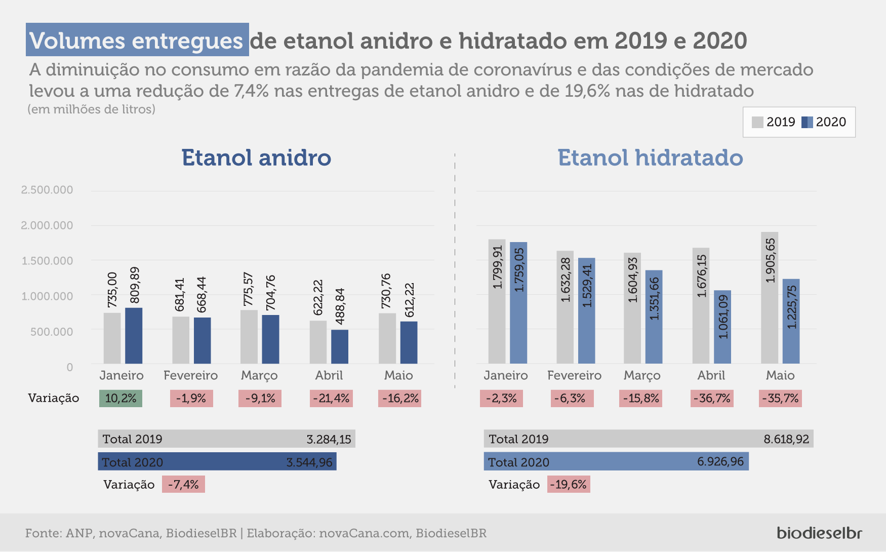 Cbios 5 entregas 2019 2020biodieselbr