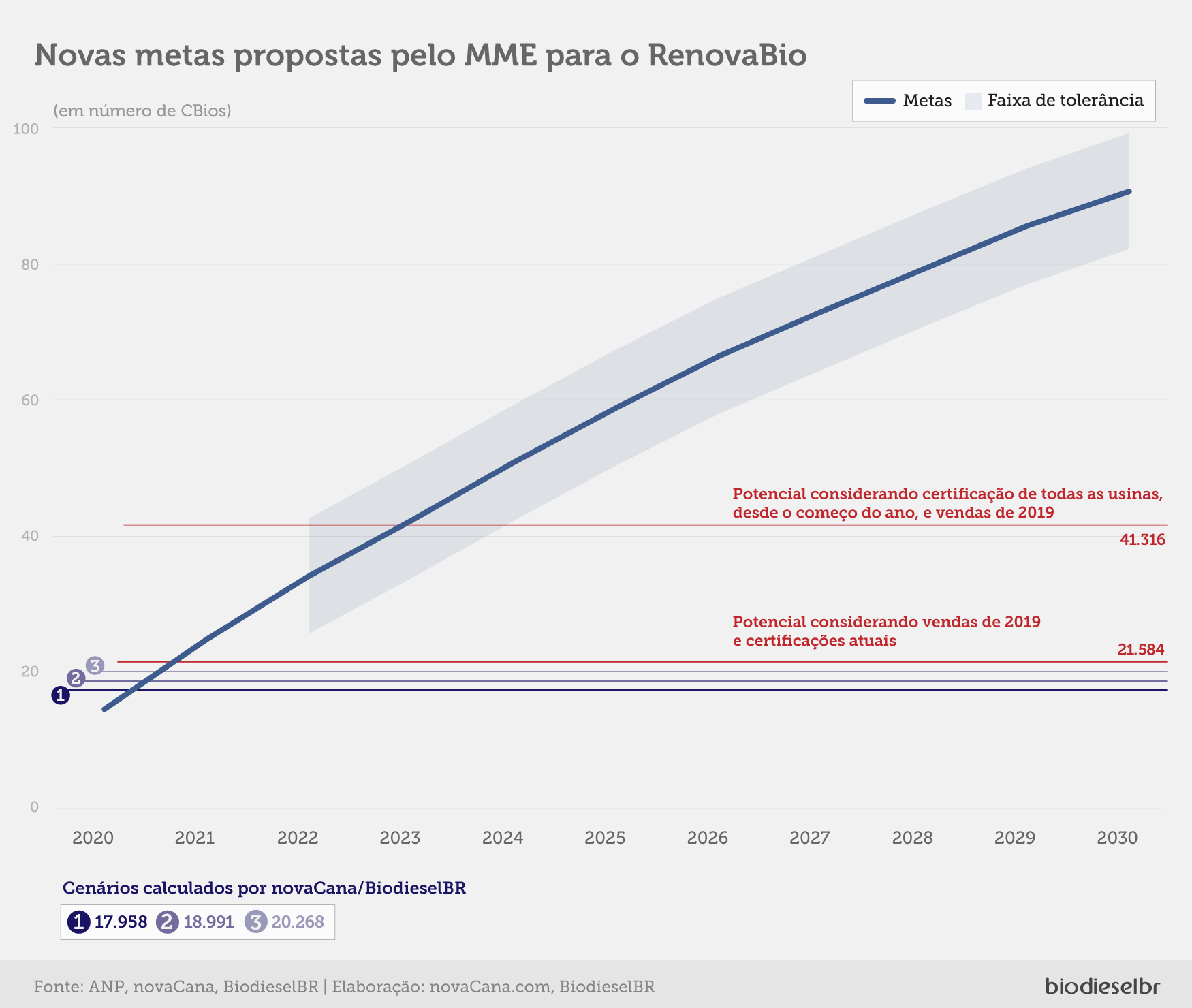 Cbios metas propostasbiodieselbr