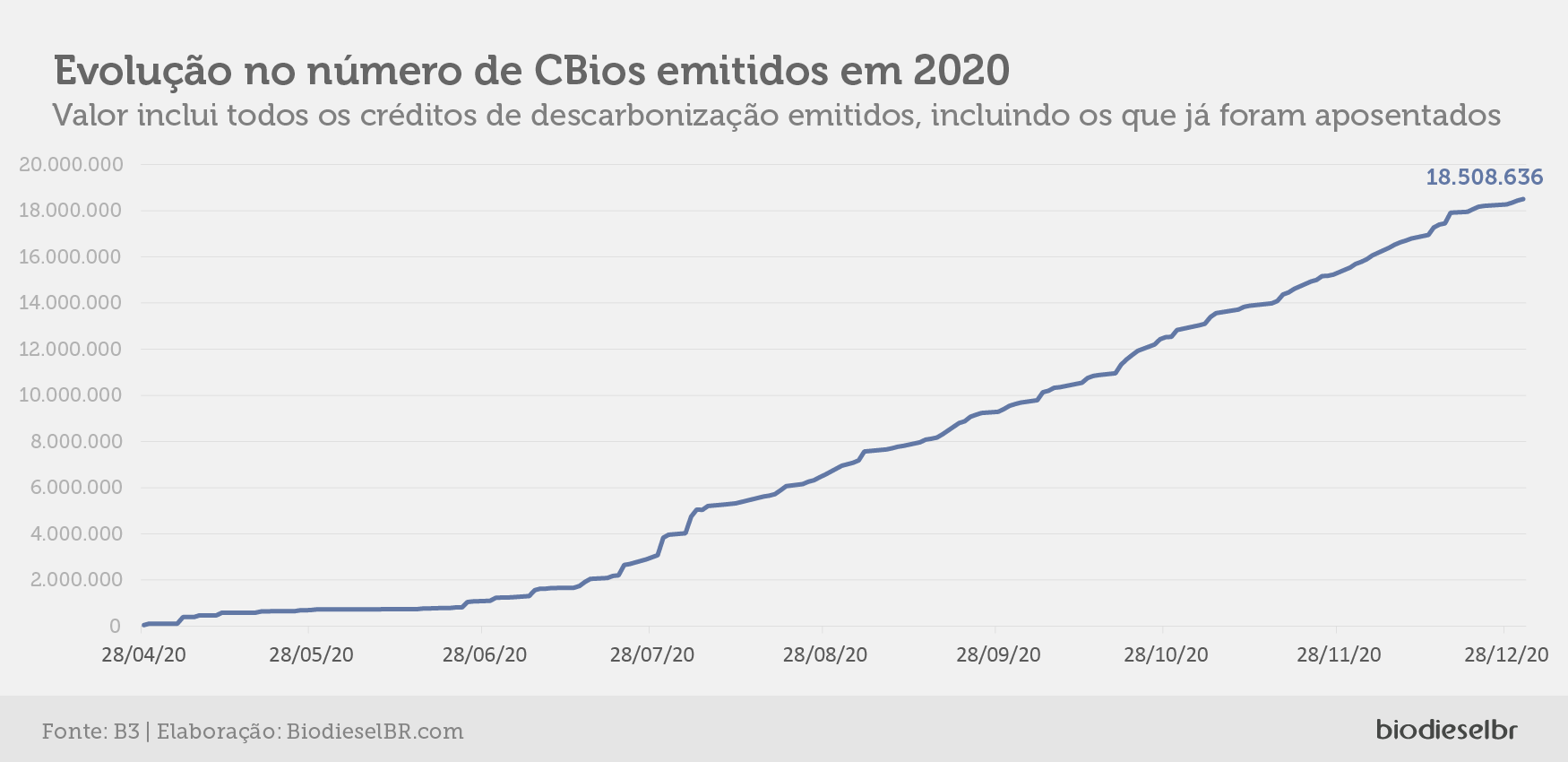 cbios b3 1 emissao 060120 bbr