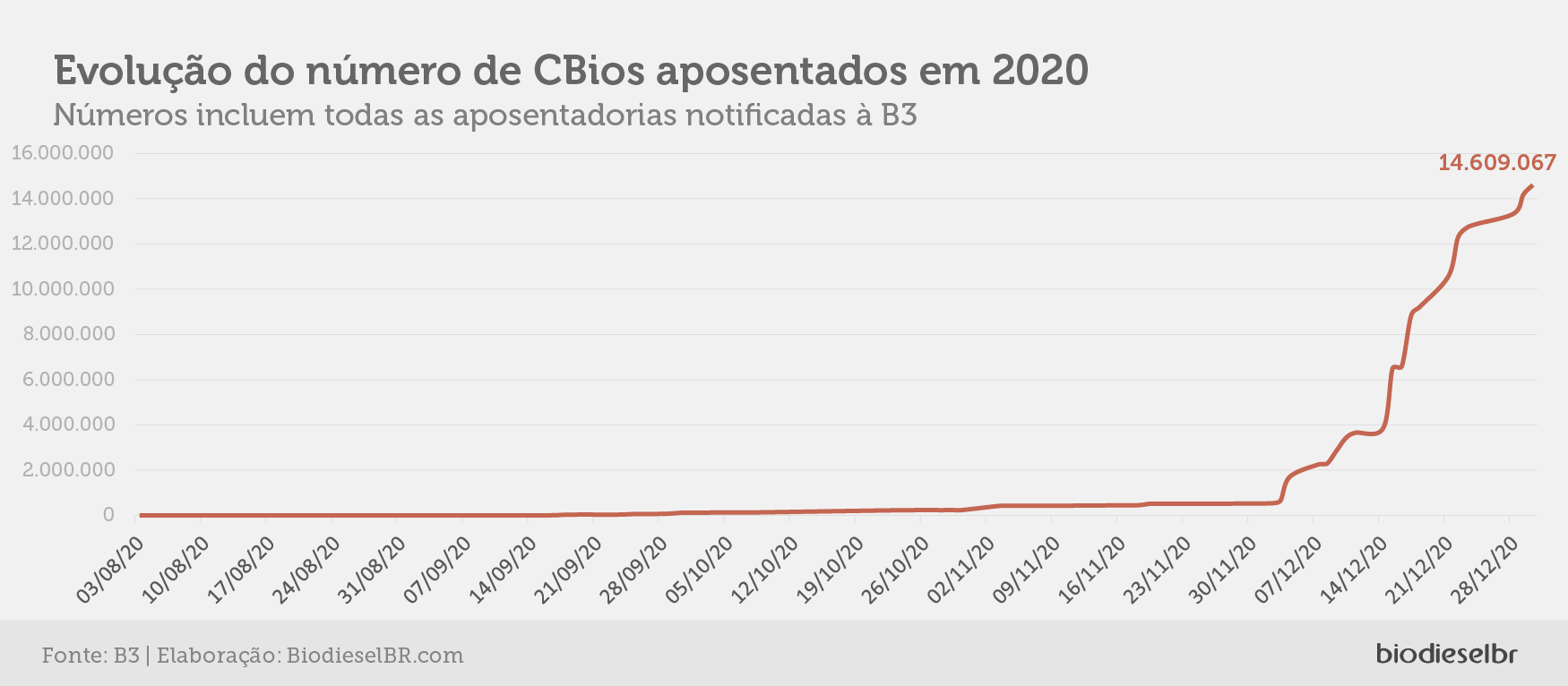 cbios b3 4 aposentados 060120 bbr