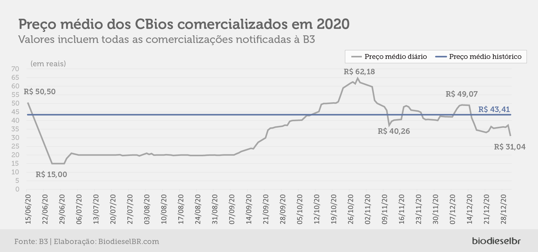 cbios b3 5 preco evolucao 060120 bbr