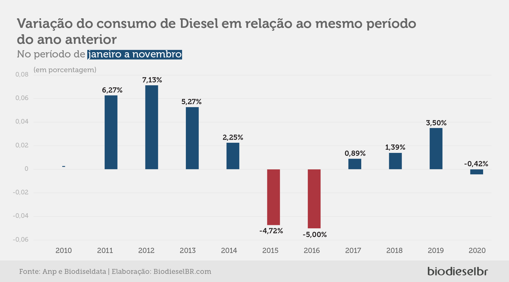consumo variacao 11meses 080120