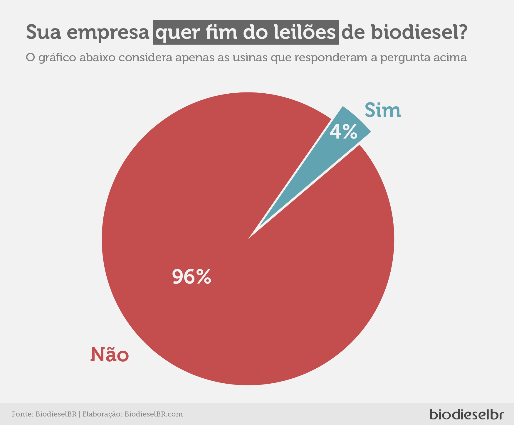 pesquisa leilão 212.02.20