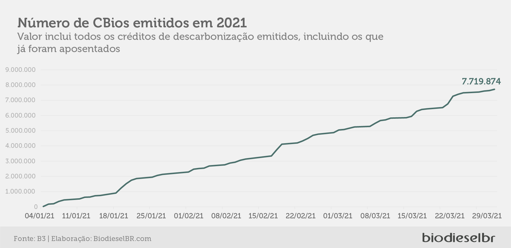 20210406 EmissaoCbios2020 GRAFICO 2