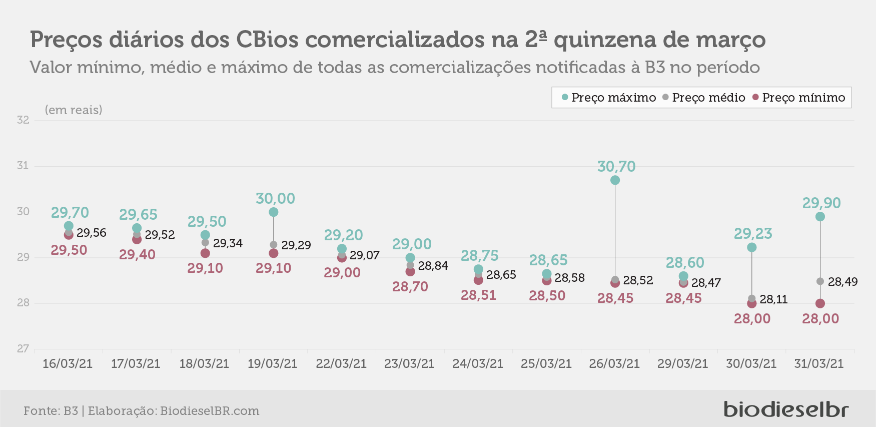 20210406 EmissaoCbios2020 GRAFICO 5