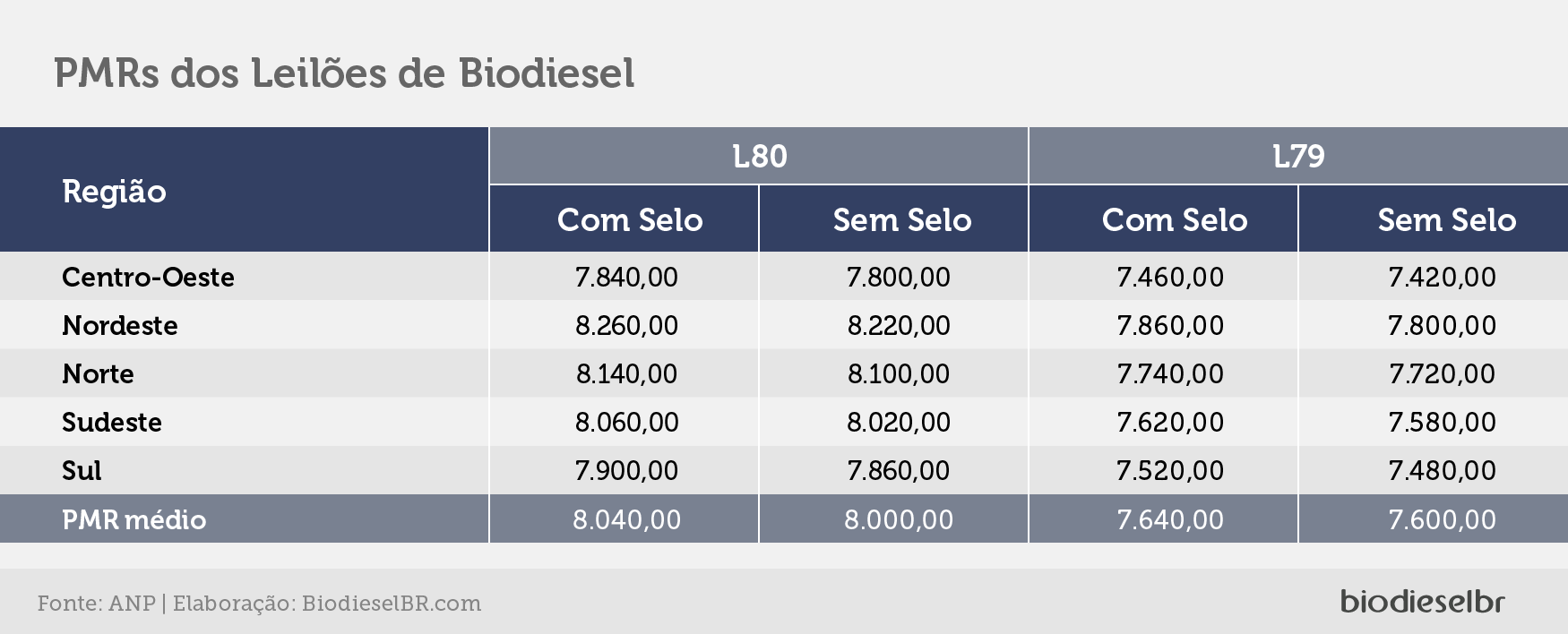 20210601 L80PMRs TABELA