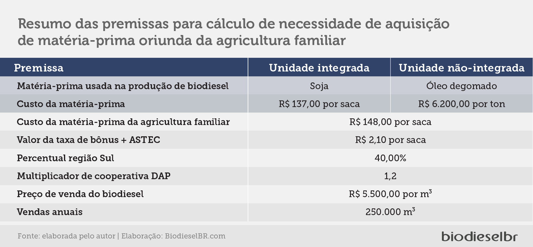 20210706 TABELA1 NOVO