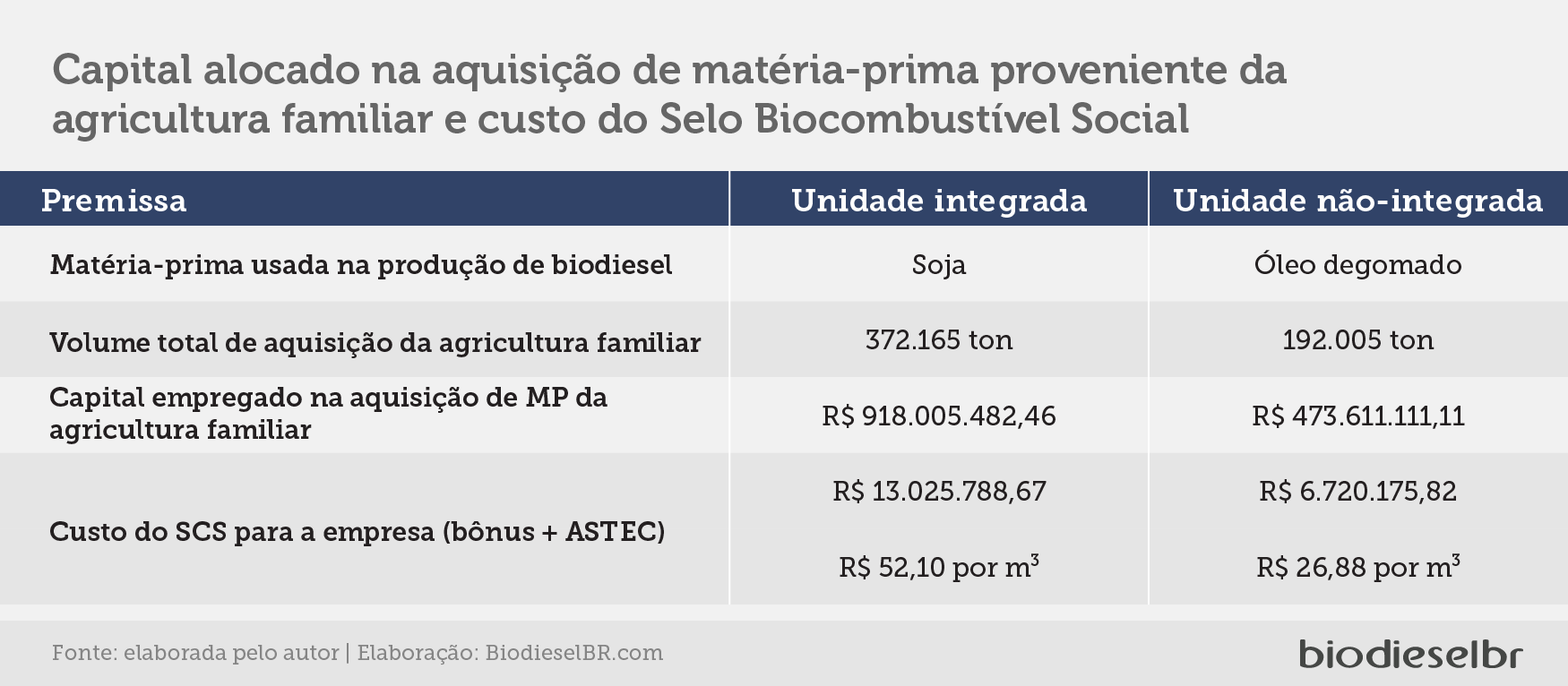 20210706 TABELA2 NOVO