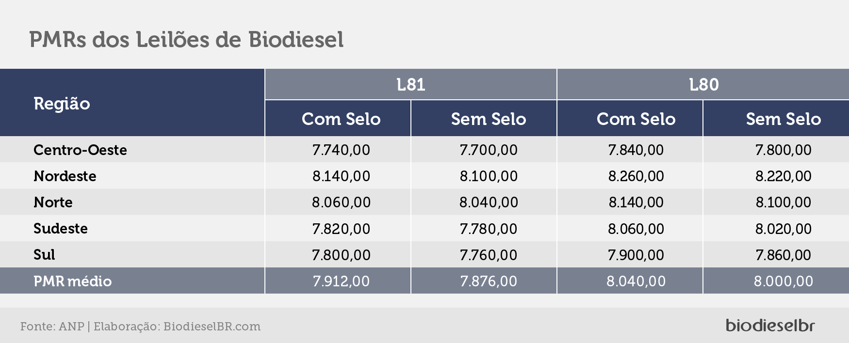 20210805 L81PMRs TABELA