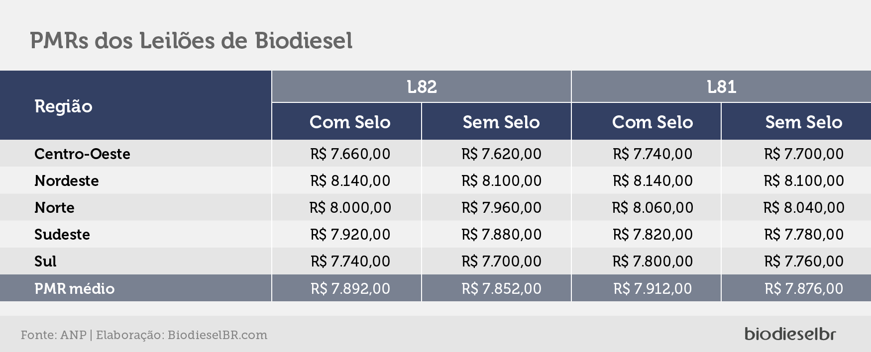 20210930 L82PMRs TABELA