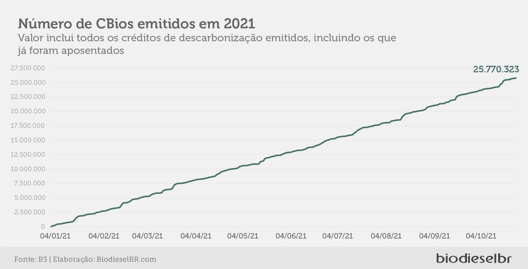 20211104 CBios Grafico 1