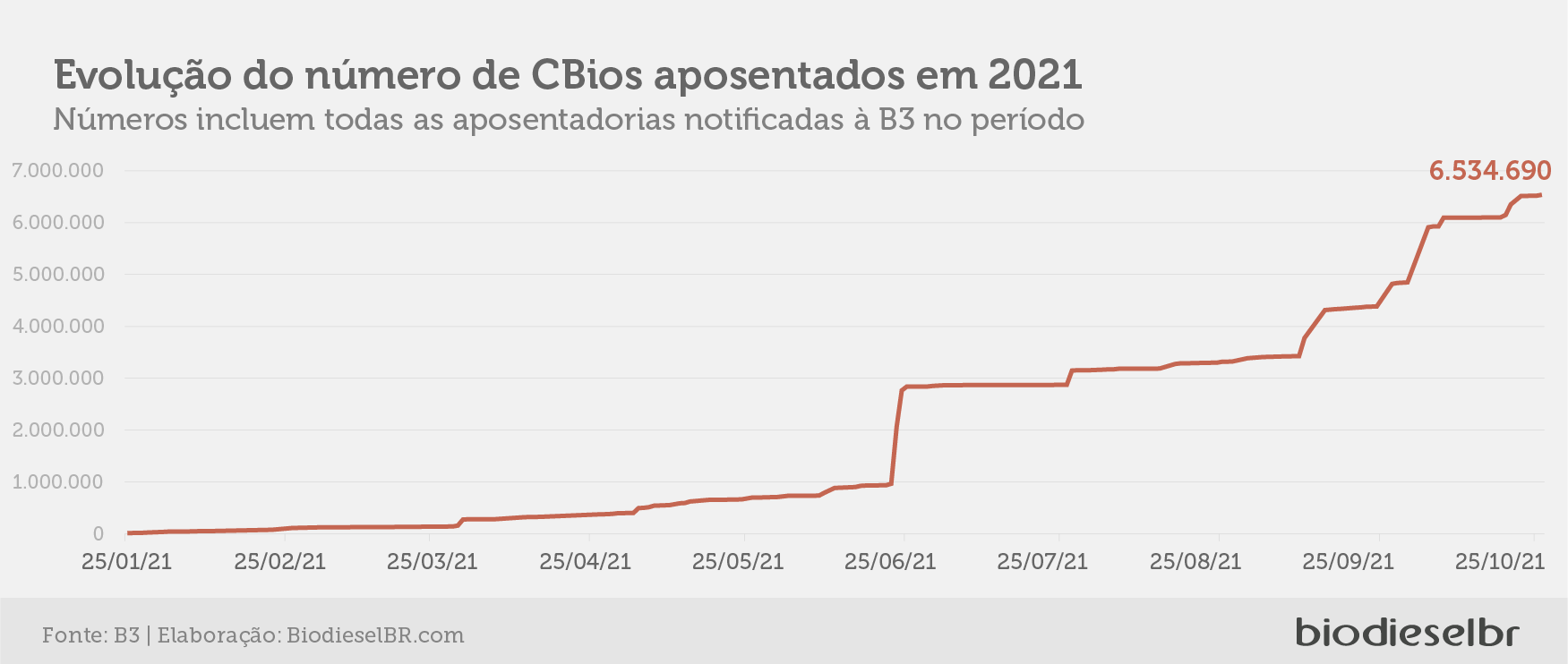 20211104 CBios Grafico 2