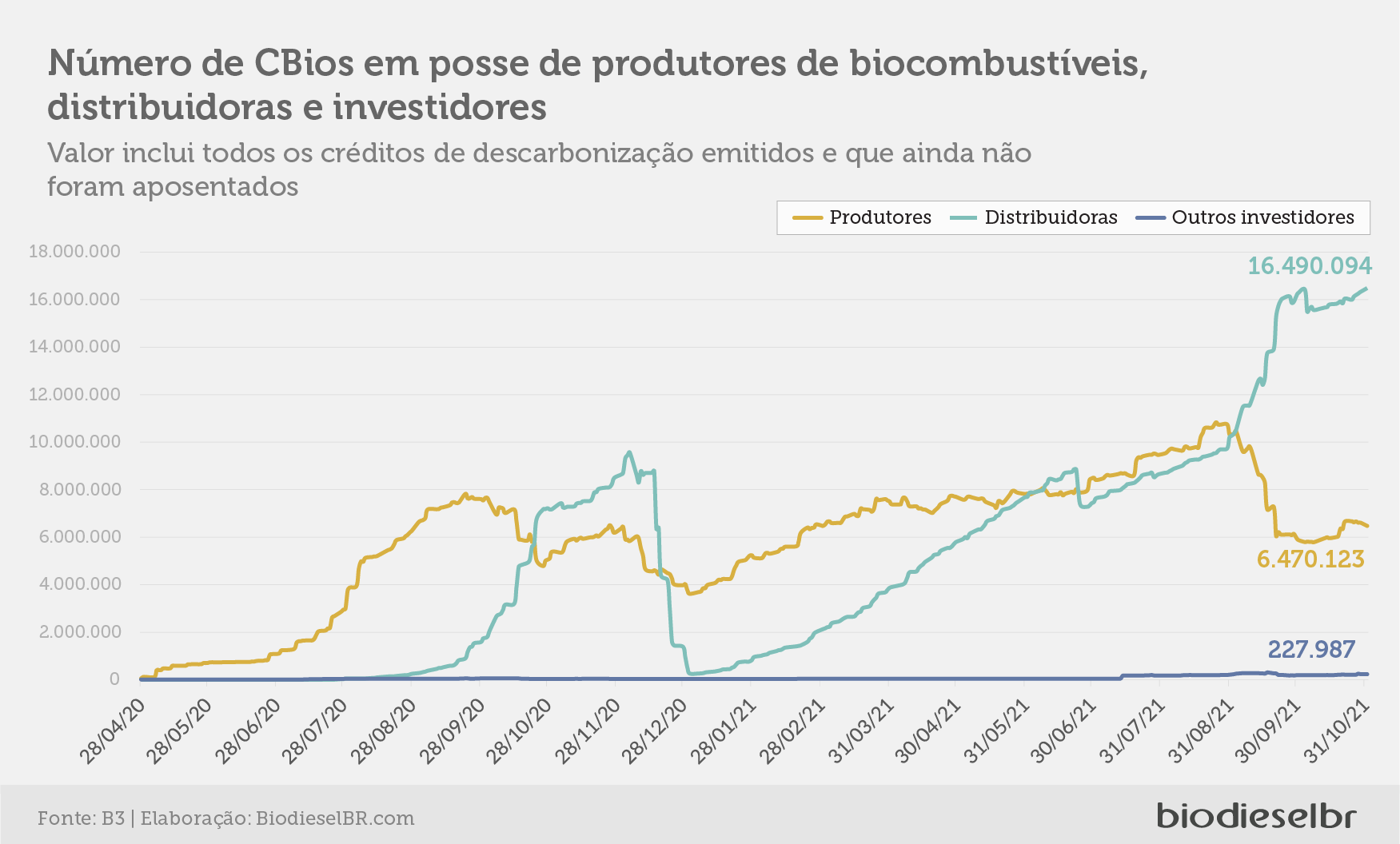 20211104 CBios Grafico 3