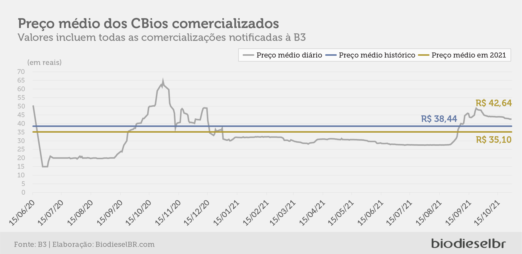 20211104 CBios Grafico 4
