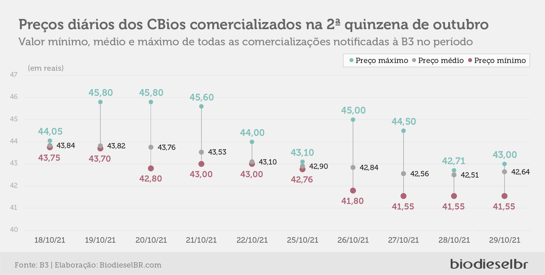 20211104 CBios Grafico 5