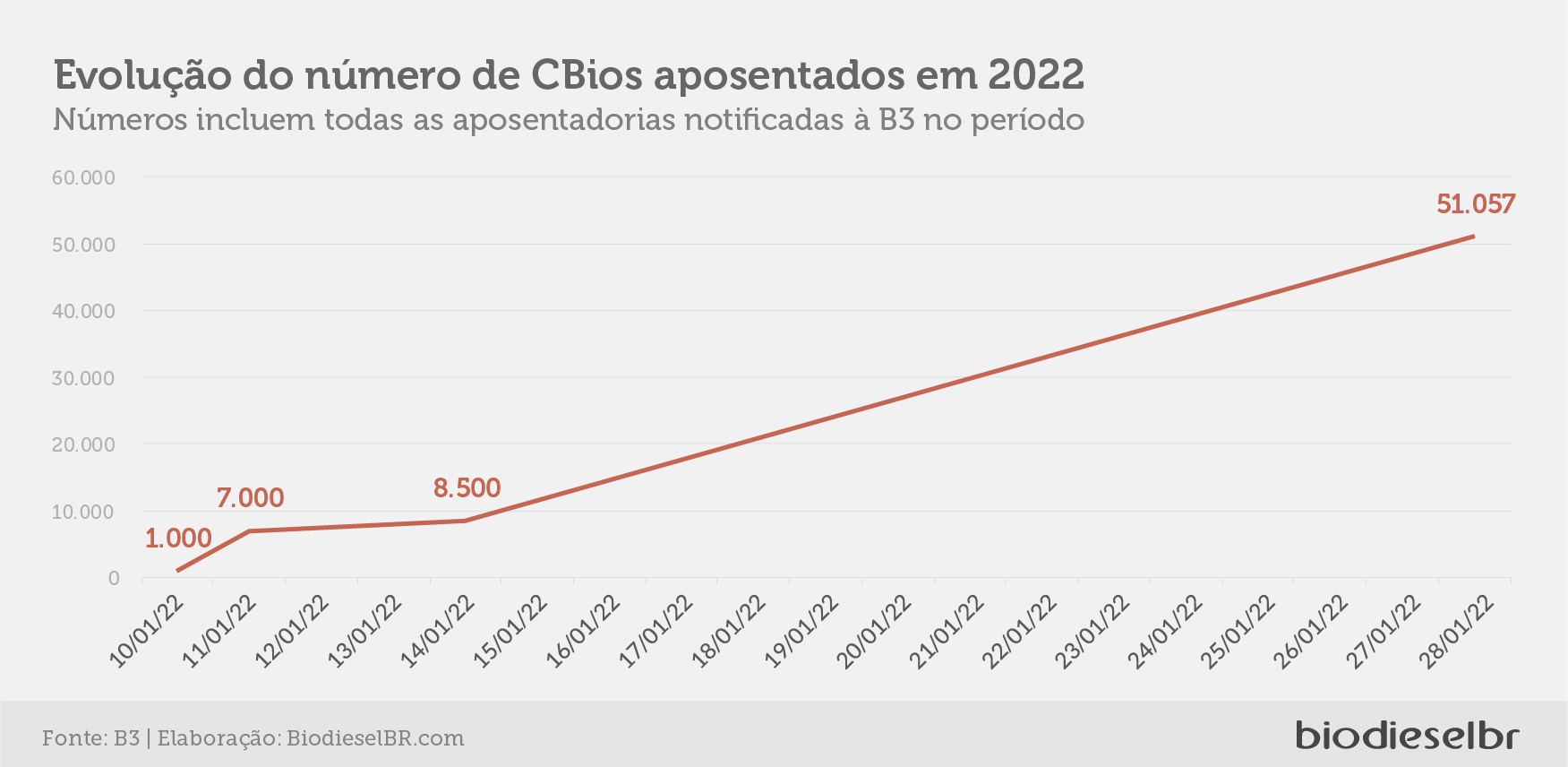 20220203 PrecoCBios Grafico06