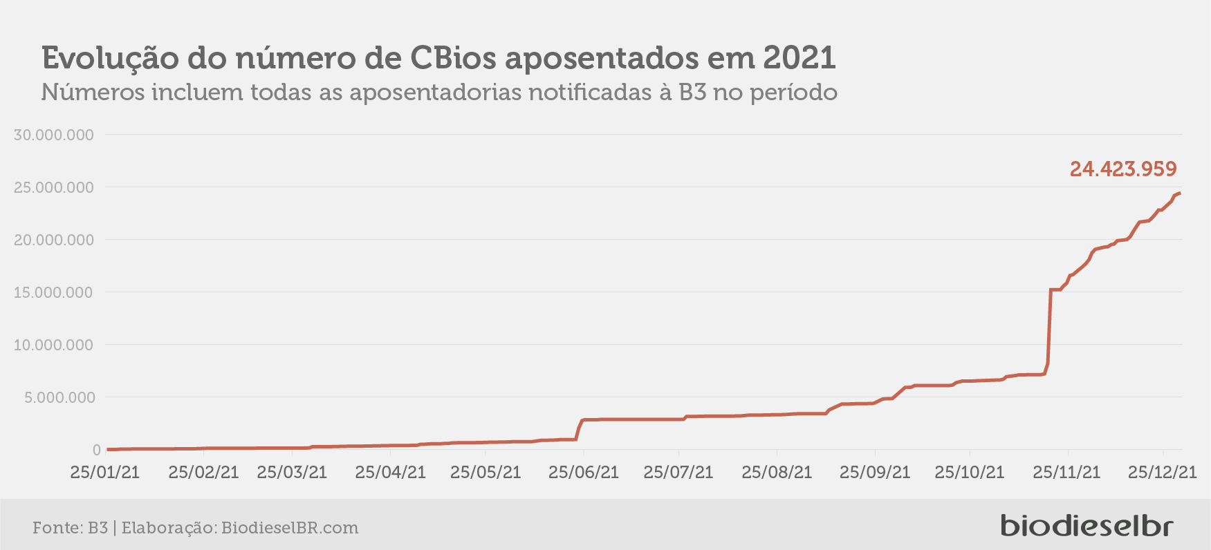 cbios b3 4 aposentados 110122 bbr