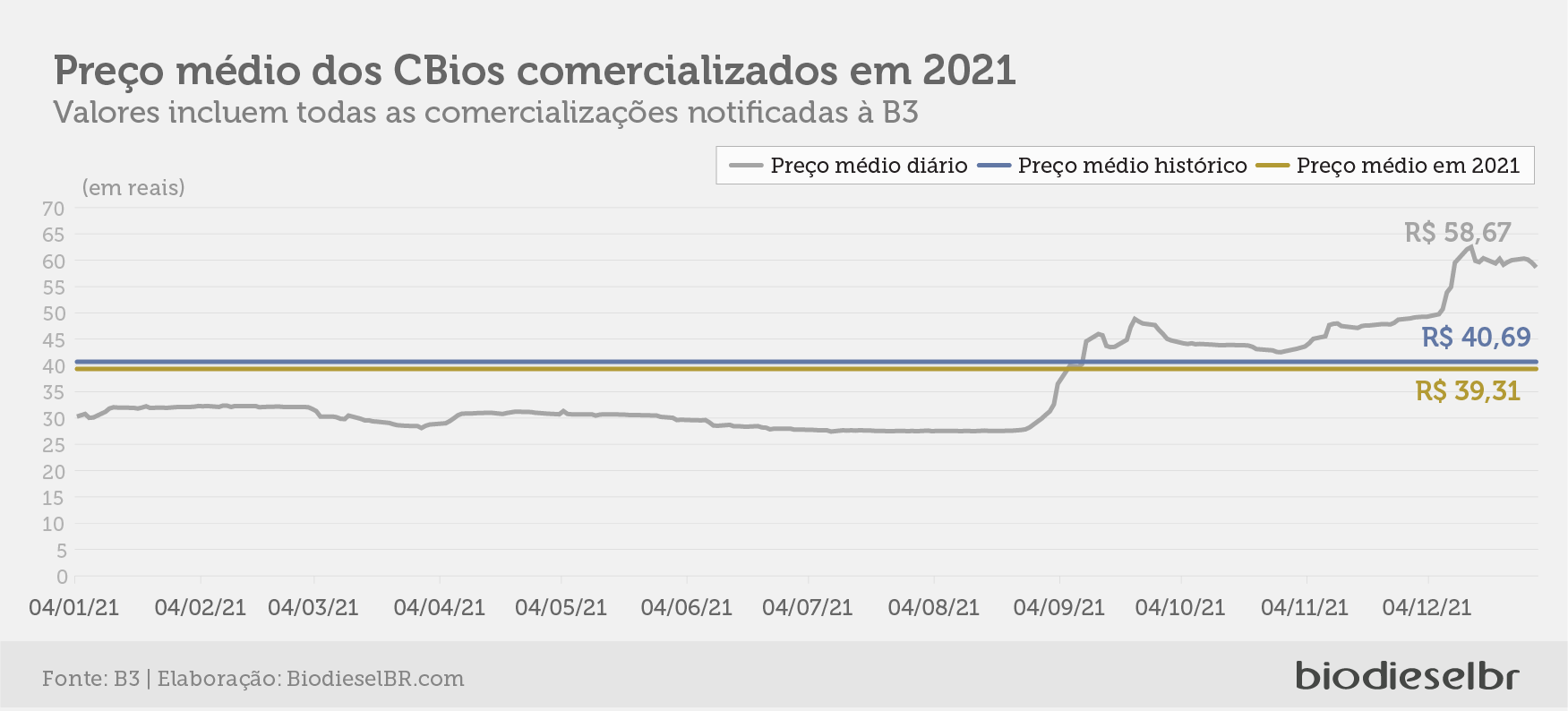 cbios b3 5 preco evolucao 110122 bbr