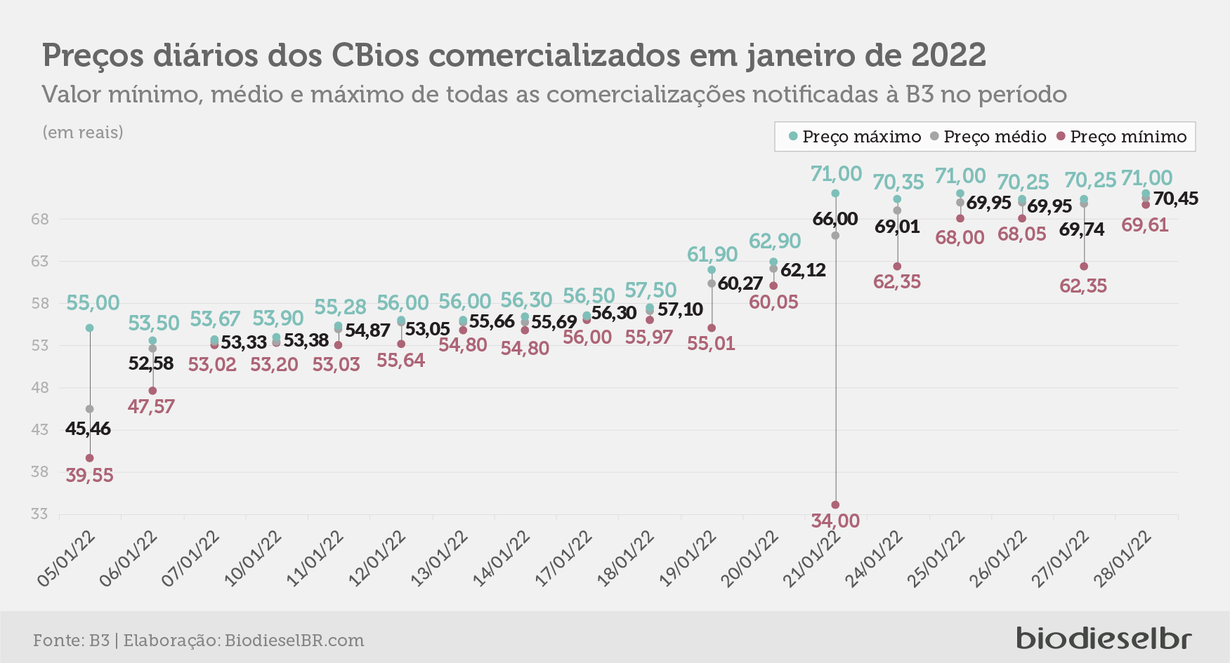 20220203 PrecoCBios Grafico01