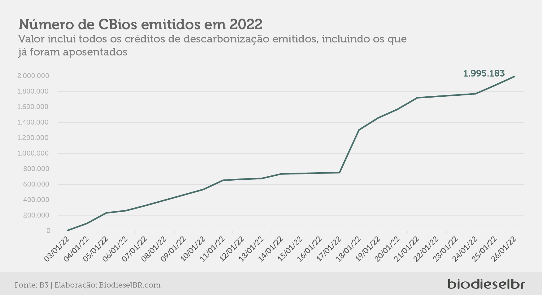 20220203 PrecoCBios Grafico03