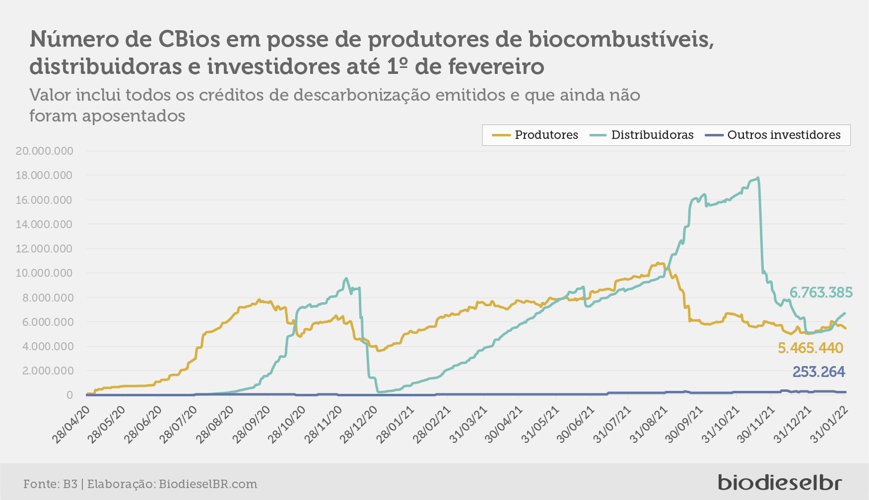 20220203 PrecoCBios Grafico04