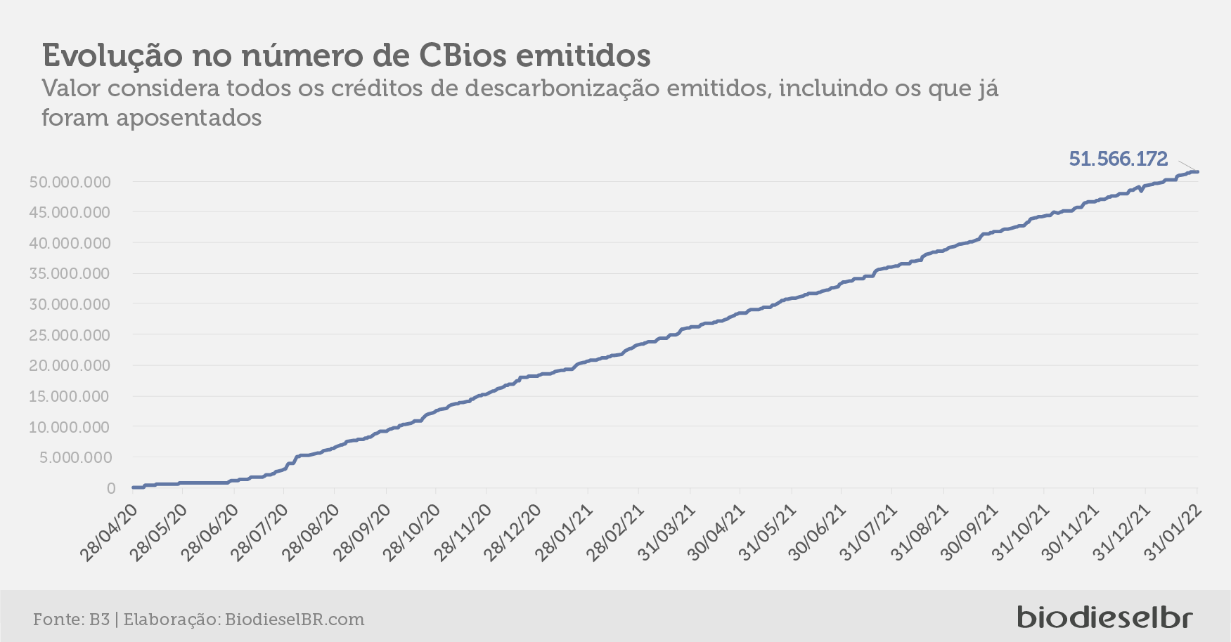 20220203 PrecoCBios Grafico05