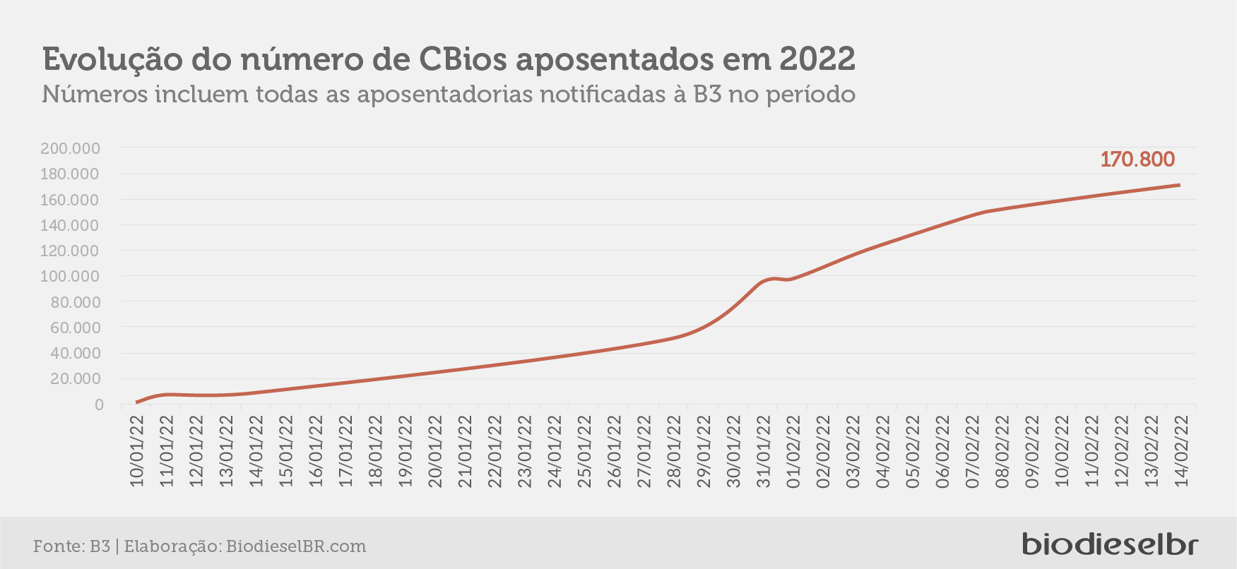 20220217 MecadoCbios Grafico06