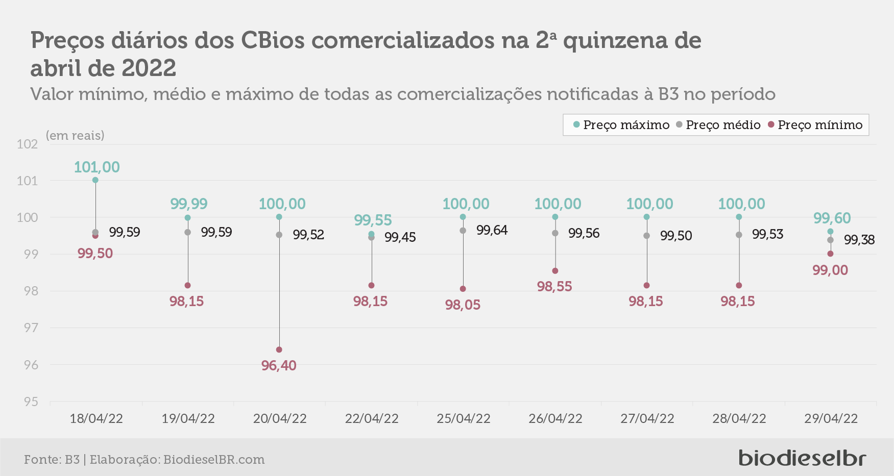 20220504 Grafico01