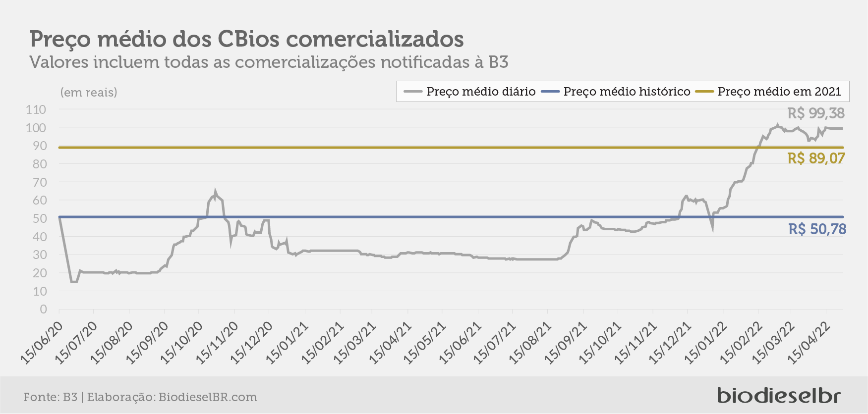 20220504 Grafico02