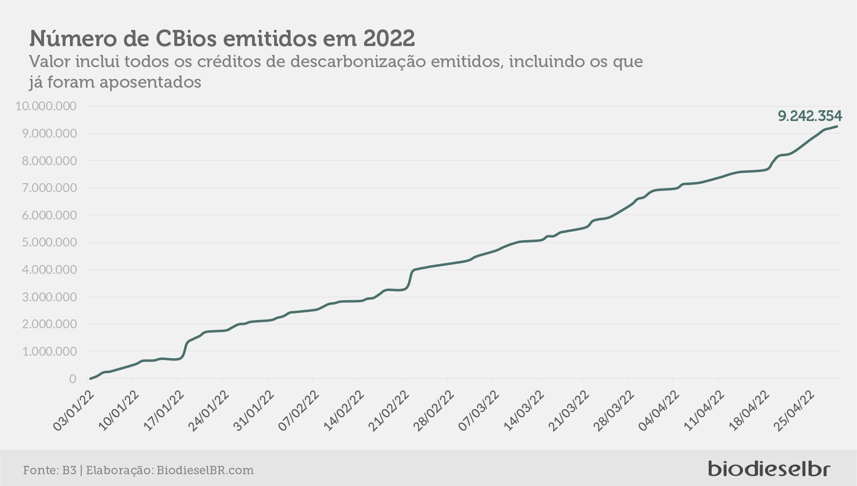 20220504 Grafico03