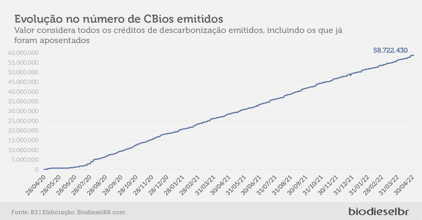 20220504 Grafico04
