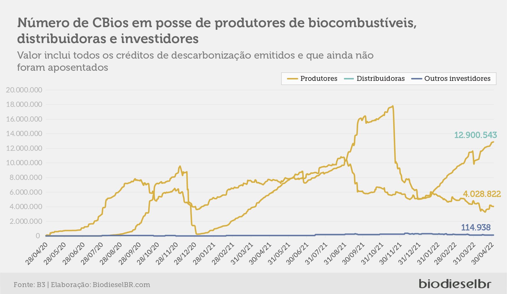 20220504 Grafico05