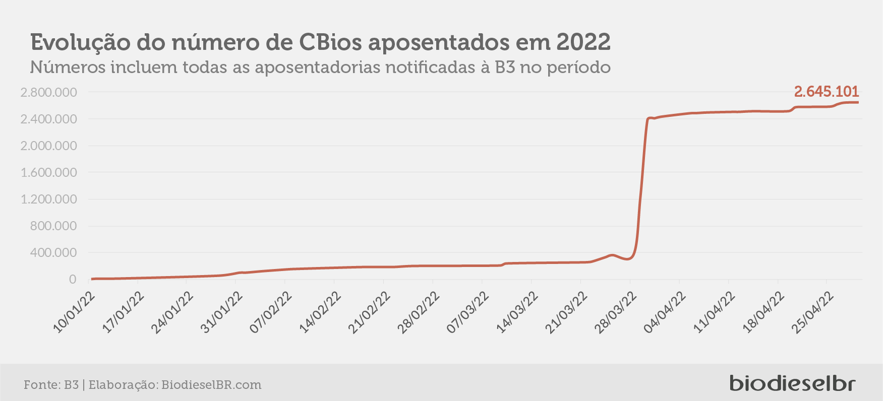 20220504 Grafico06