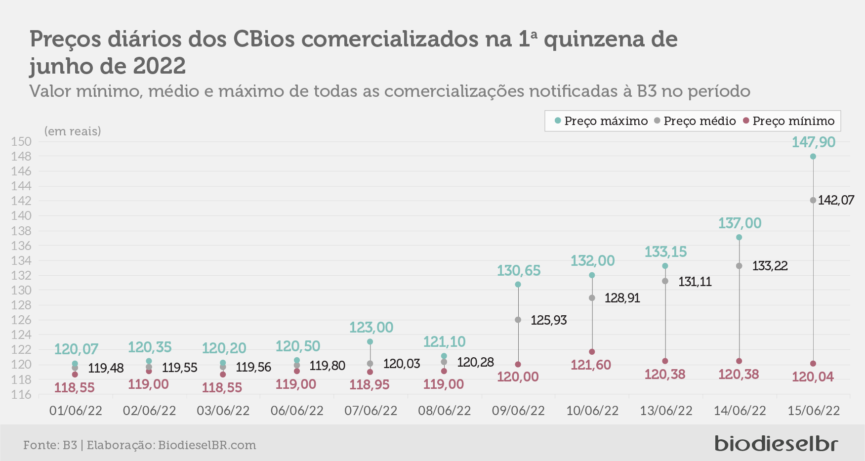 20220622 Grafico 01