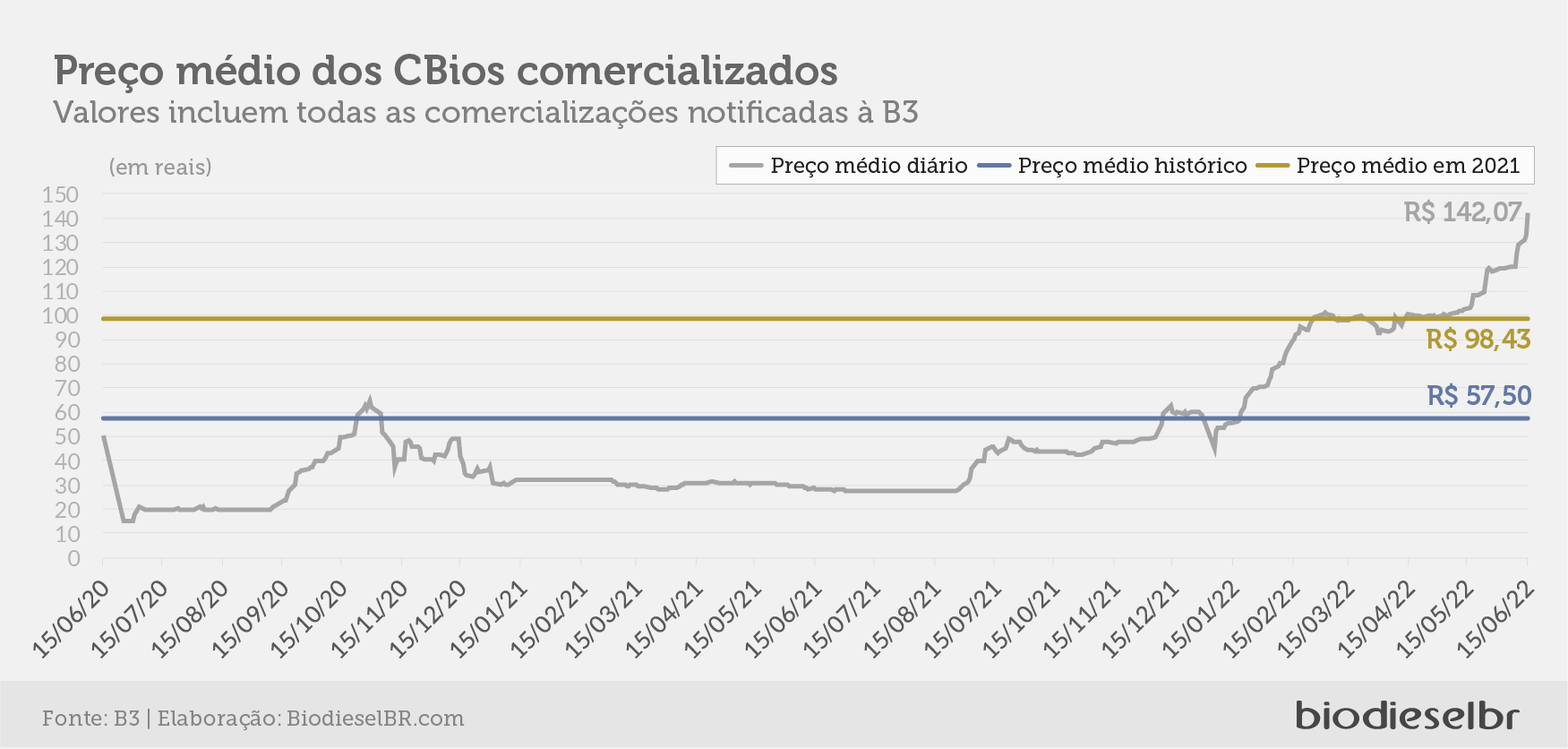 20220622 Grafico 02