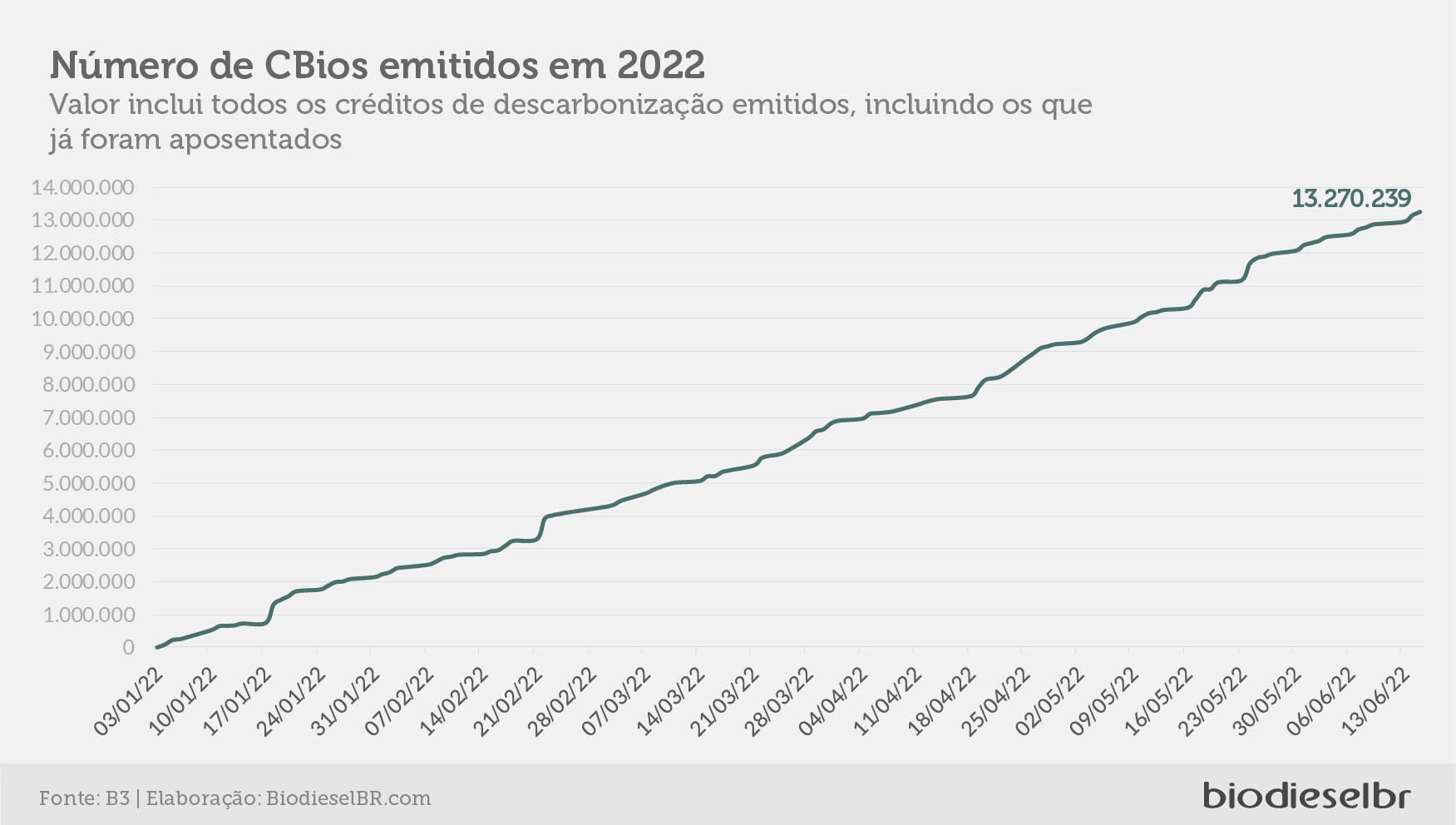 20220622 Grafico 03