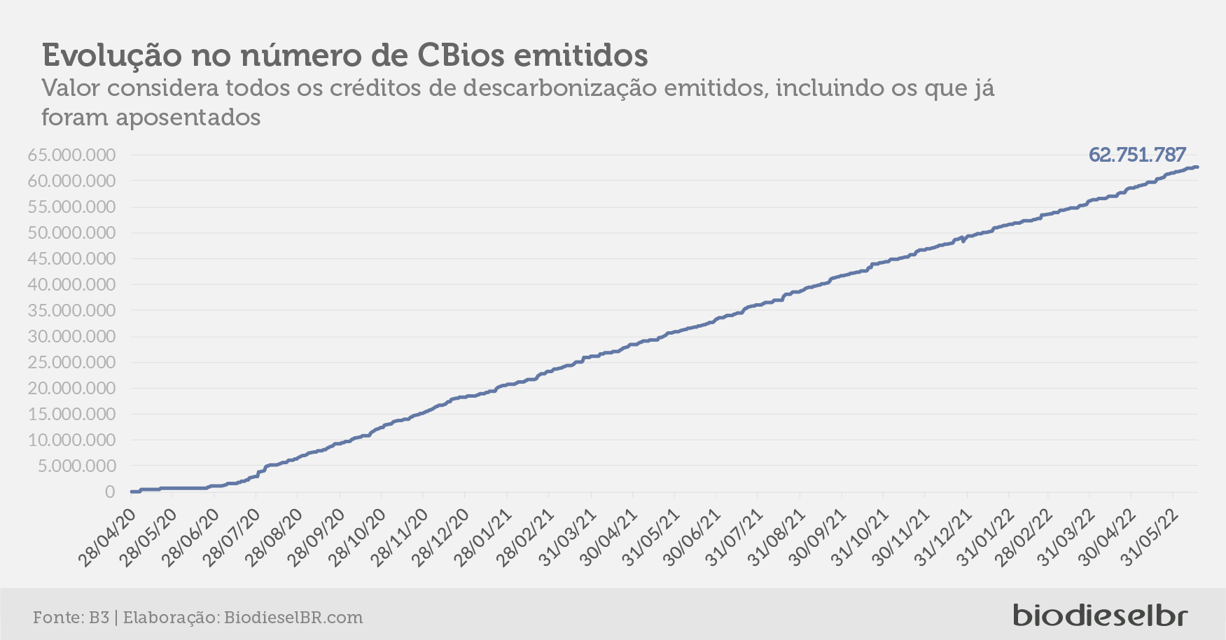 20220622 Grafico 04