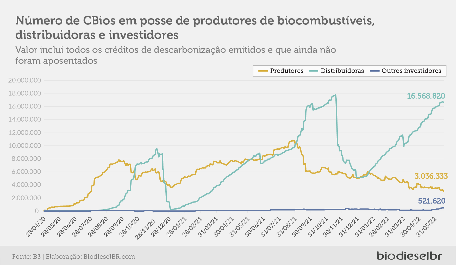 20220622 Grafico 05