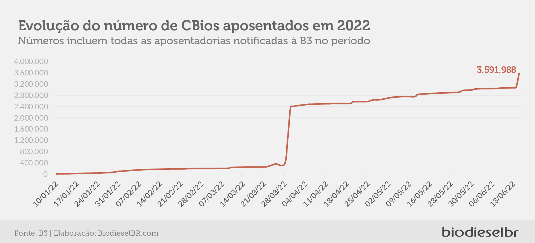 20220622 Grafico 06