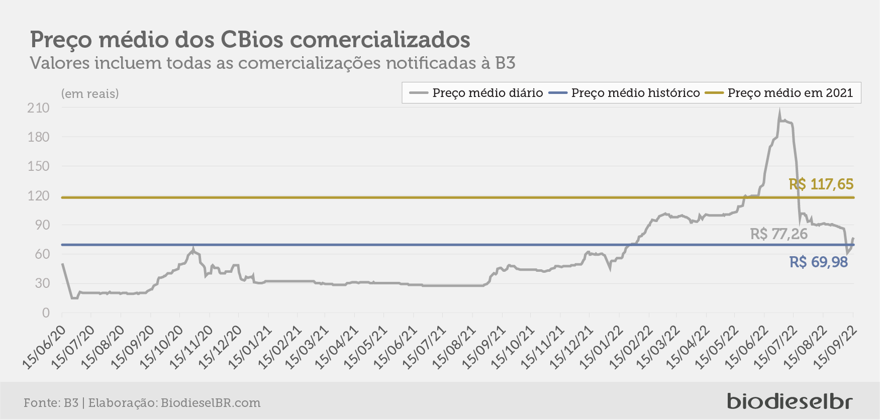 20220919 CBiosGrafico01