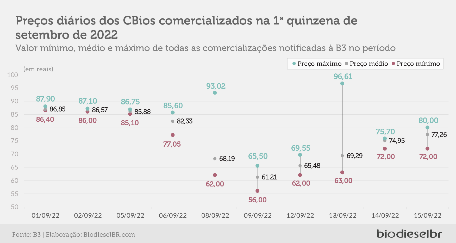 20220919 CBiosGrafico02